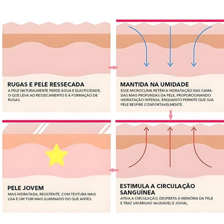 Kit Rejuvene Clean - Adesivos Anti-Rugas das famosas (Reutilizável - até 40 aplicações)